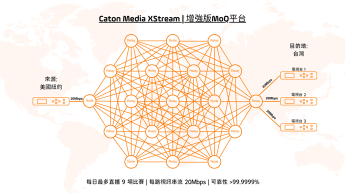 Case Study - Live Sports MoQ -TC