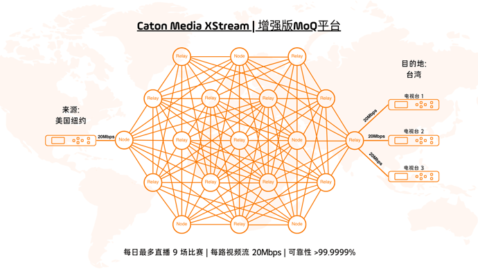 Case Study - Live Sports MoQ -ZH