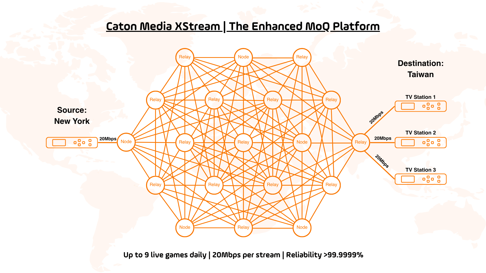 Case Study - Live Sports MoQ