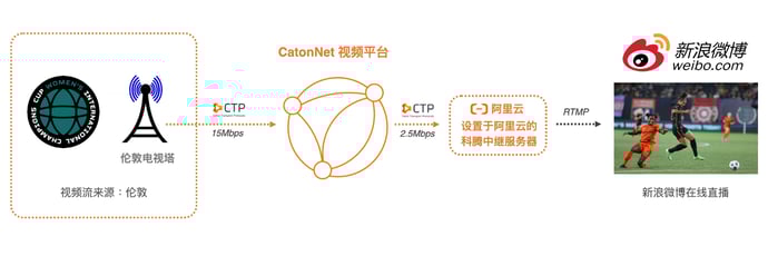 Caton WICC 2021 live broadcas-ZH
