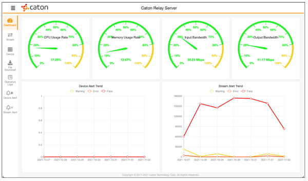 Caton Relay server