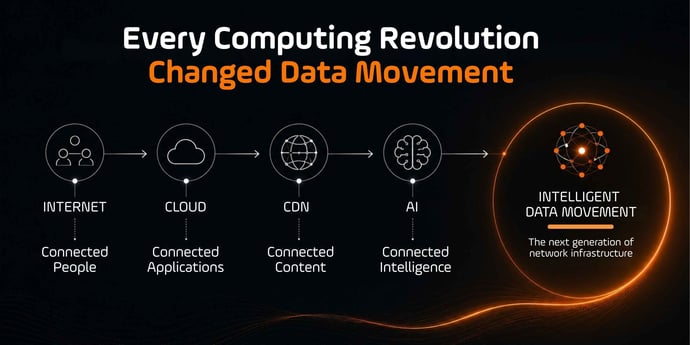 The Future of Data Movement - Article 1 English 2
