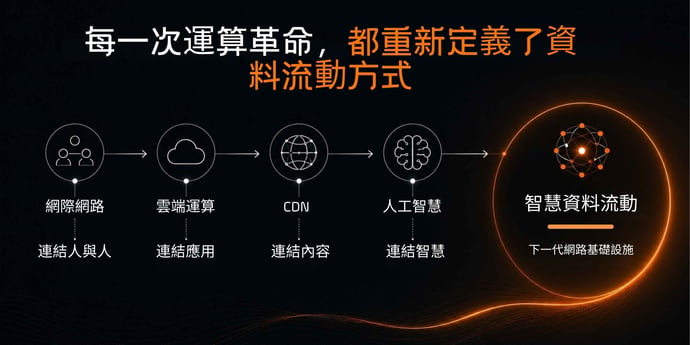 The Future of Data Movement - Article 1 Traditional Chinese 2