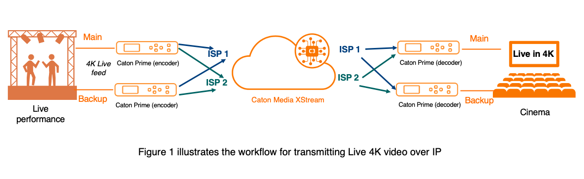 Japan Live 4K workflow