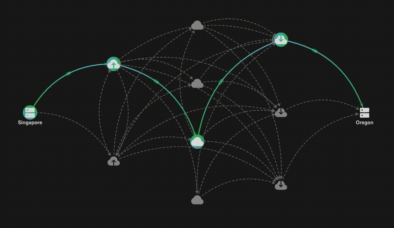 Media XStreaming - Route Switching