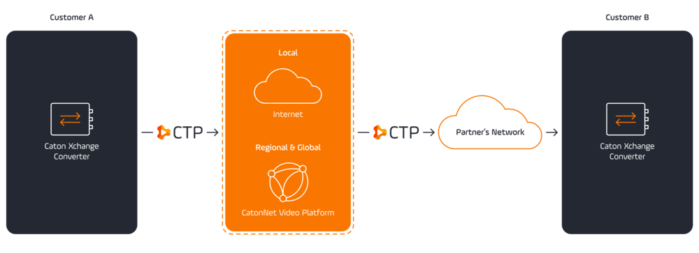 CVP Partner Assured Access-01