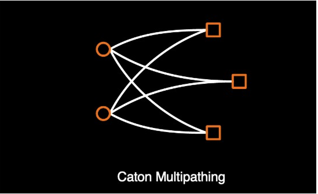 Top 5 things you need to know about CVP Multipathing